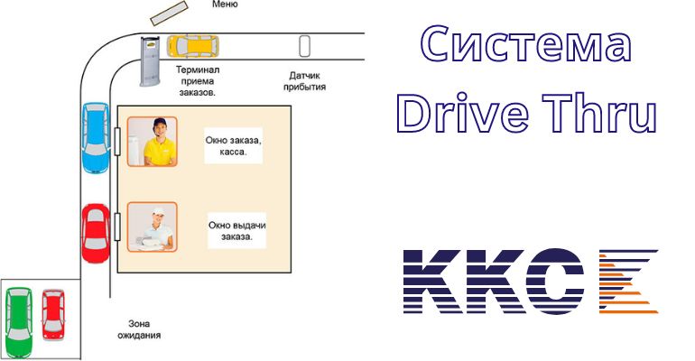 Пример системы автораздачи Drive Thru